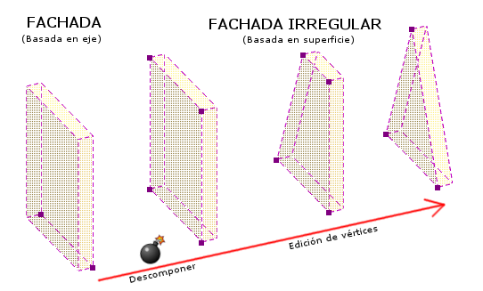 Convertir en fachada irregular